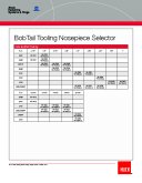 BobTail Tooling and Nosepiece Selector