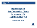 Metric Huck-Fit Conversion Charts