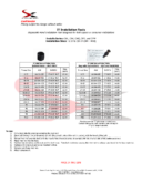 Sherex Expendable Tool Manual