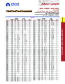 Viking Drill and Tool – Metric Cobalt Jobber Bits