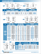 Byler Rivet Catalog (page) Byler Rivet Catalog (page)