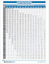 Byler Rivet Catalog (page) Byler Rivet Catalog (page)